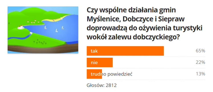 dobczyckie glosy